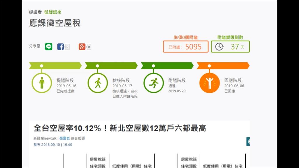 網友提課徵 空屋稅 半個月逾5千人附議life生活網