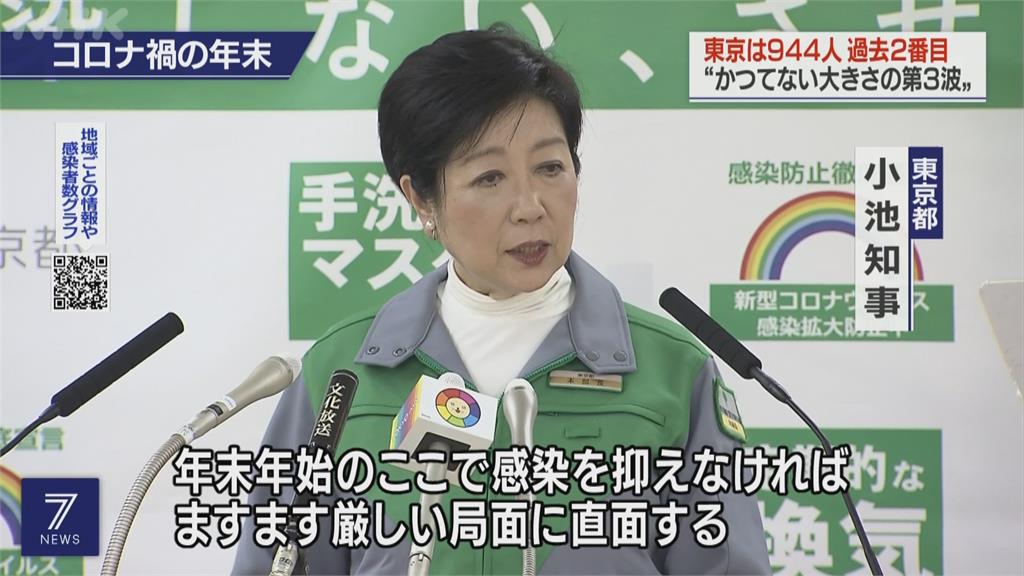 Life生活網 快新聞 東京一口氣暴增逾1300例單日確診數破千創新高