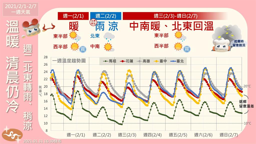 Life生活網 快新聞 東北季風週二增強桃園以北 東半部短暫雨