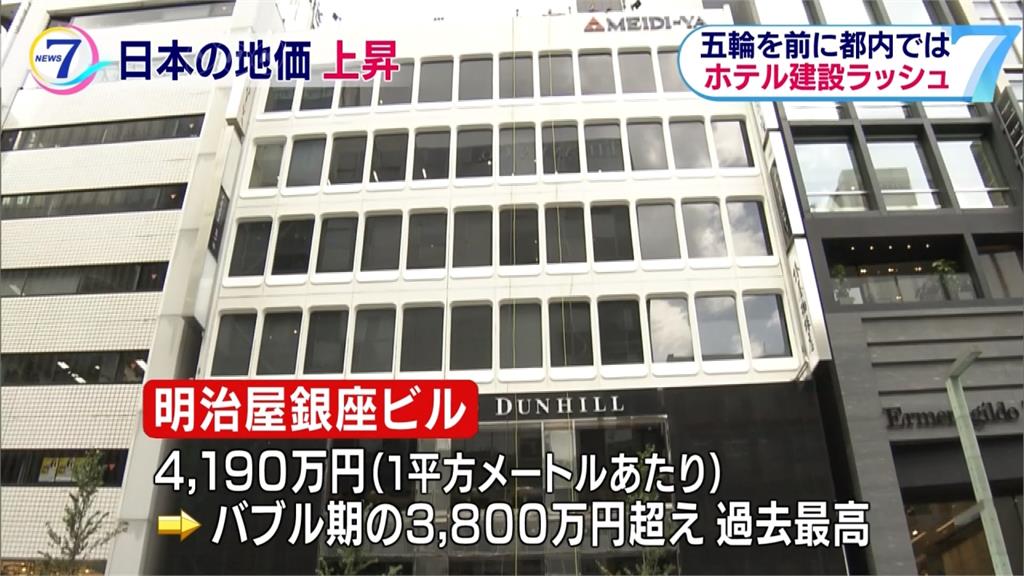 東京明治屋銀座大樓1163萬台幣登地王 民視新聞網