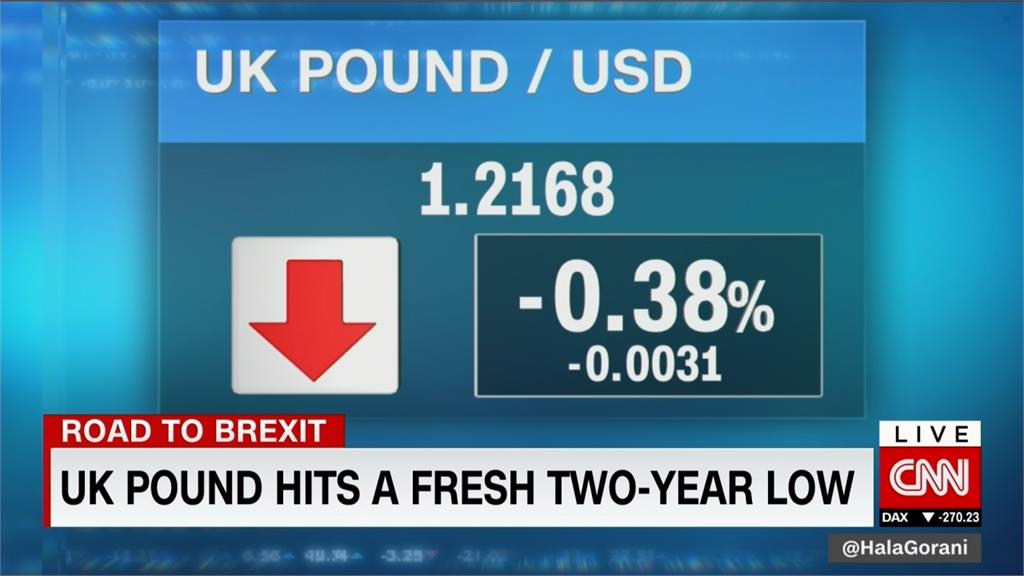 英國首相強森加速硬脫歐 英鎊連日重挫創2年新低