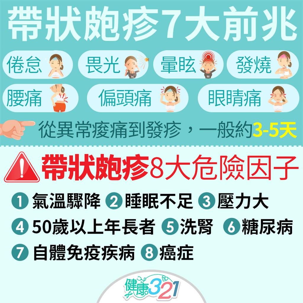 注意!冬天是皮蛇好發期,關鍵5招遠離帶狀皰疹