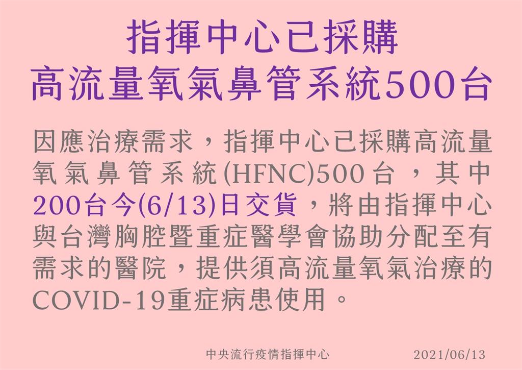 快新聞／感謝民間募捐「救命神器HFNC」　陳時中「政府也有準備」：採購500台今200台交貨
