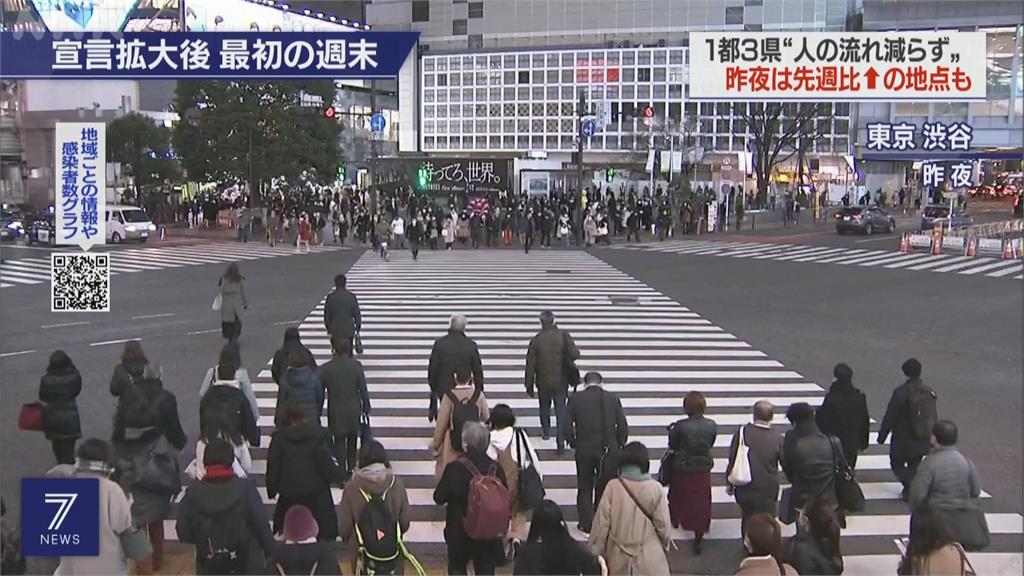 日本擴大緊急狀態首個週末 各地人潮仍洶湧