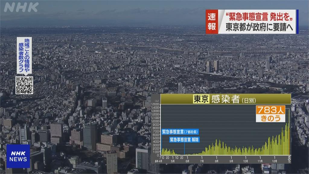 緊急 事態 宣言 解除 東京