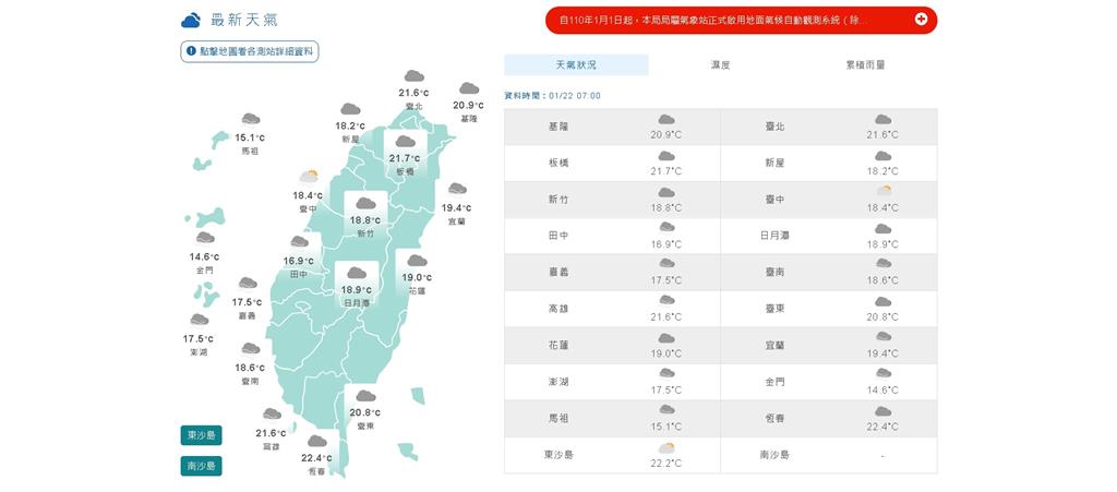 快新聞／今高溫飆27°C！連江、台中有濃霧 下週冷空氣報到天氣轉涼