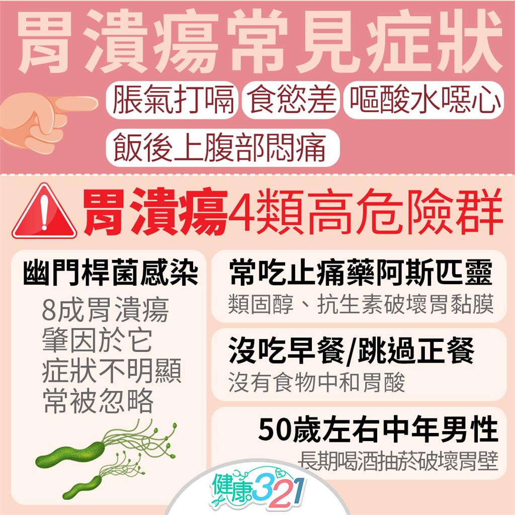 胃堵堵 脹氣怎麼辦 醫師教你5招緩解胃潰瘍 民視新聞網