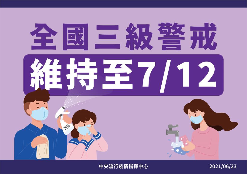 快新聞／陳時中宣布　三級警戒延長至7/12