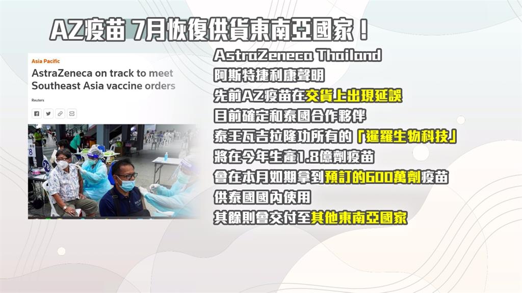 AZ疫苗泰國廠恢復供應 指揮中心：希望包括台灣
