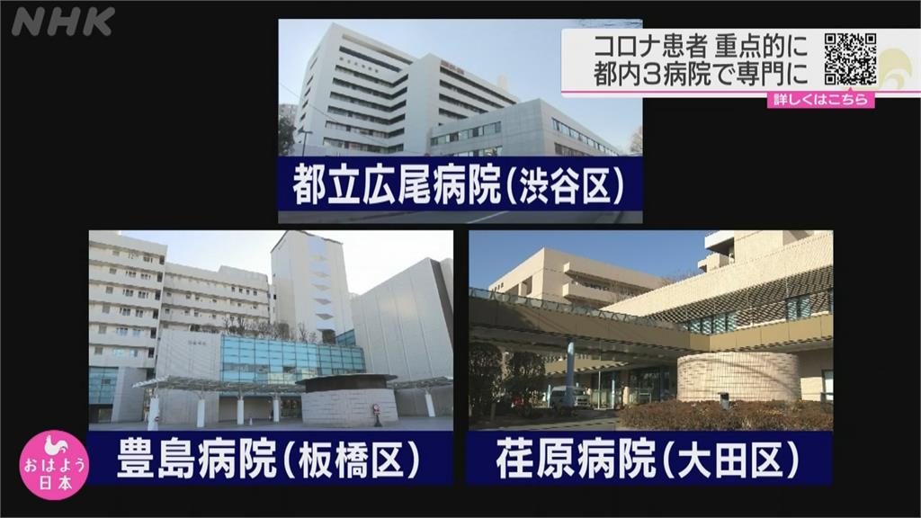 日本逾30萬武肺確診 醫療資源極度吃緊