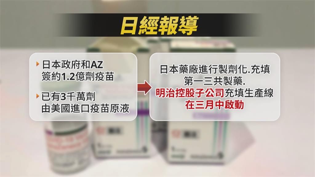 人家可不是只有做雪糕喔！日本AZ疫苗盒出現「明治」商標　意外曝光亞洲疫苗代工廠大戰