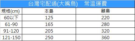 快新聞／興櫃股王「綠界科技」7月1日調漲物流運費　最多調漲75元！