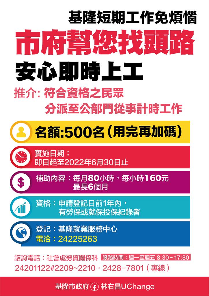 快新聞／立院紓困條例昨日3讀通過　基隆市府今宣布三項勞工補助計畫