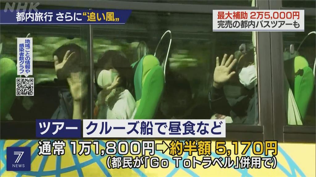 東京旅遊補助開跑！大批民眾前往觀光