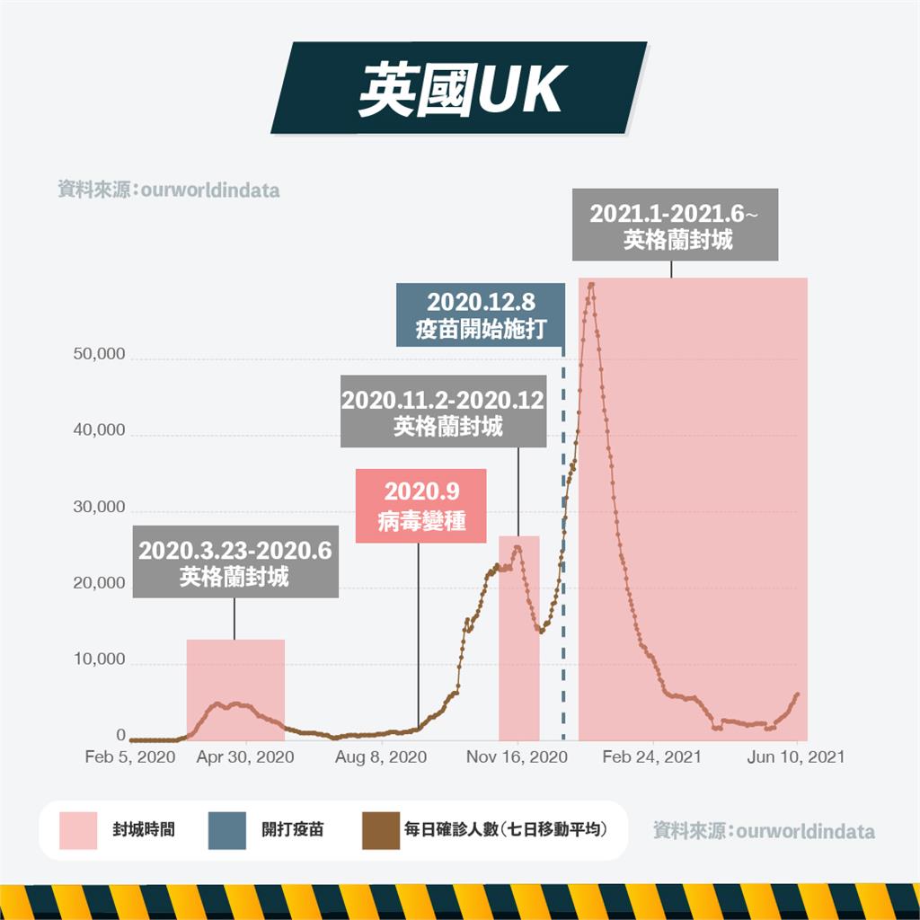 歐洲、紐澳封城情形