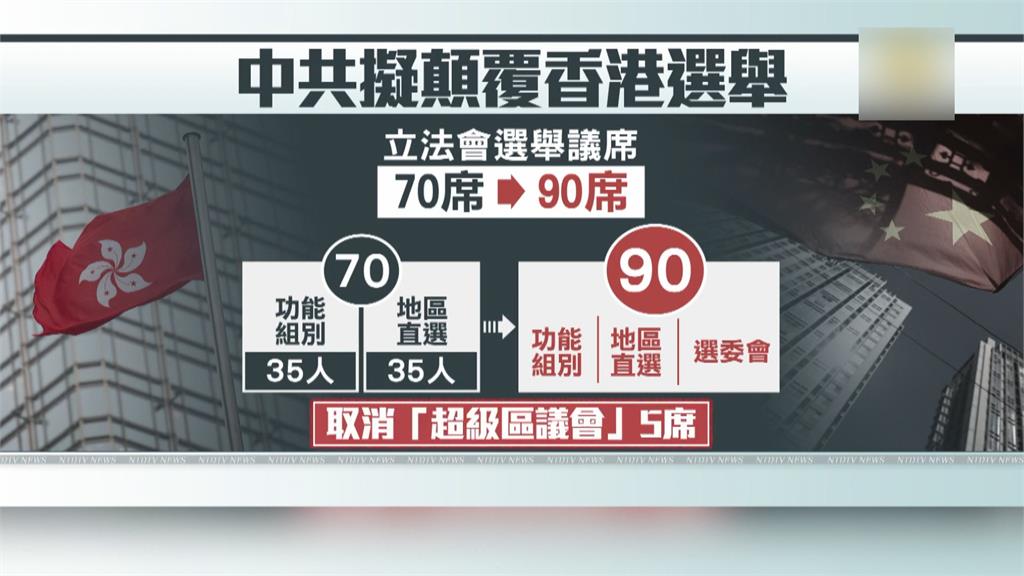 「閹割」香港選舉制度 人大2895票通過修改草案