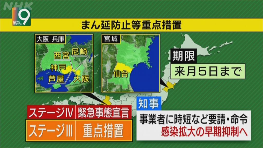 日本第四波疫情嚴峻！  大阪單日新增719例破紀錄