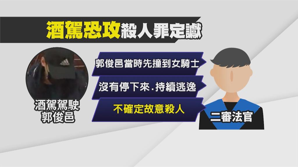 「恐攻級」酒駕 Uber司機郭俊邑判12年6月