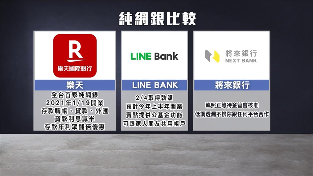 樂天國際銀行會員突破萬人 LINEBANK居次