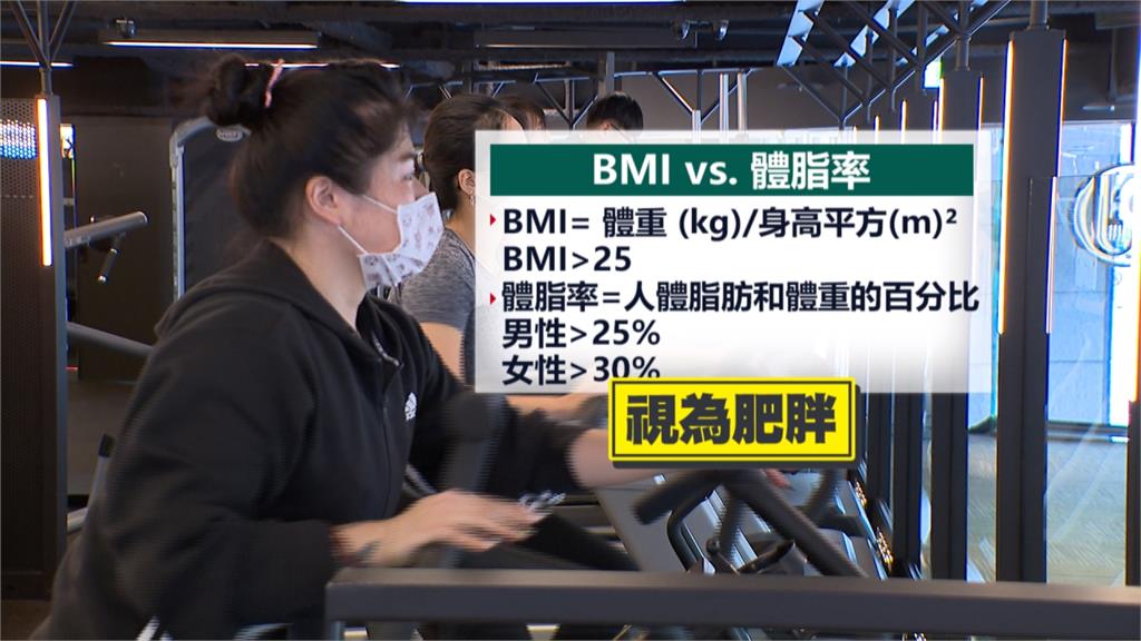 台灣肥胖率創10年新高？網開戰：看BMI已過時