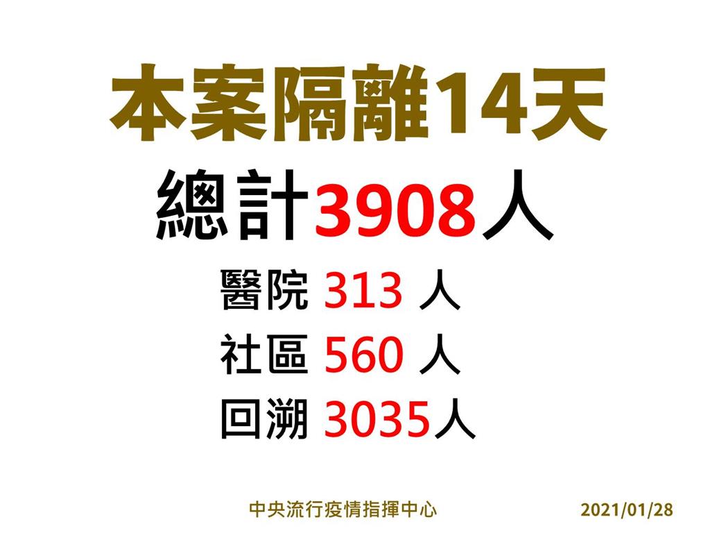 快新聞／部桃匡列3908人隔離「院內229人解禁」 陳時中：綜合大樓已採檢174人