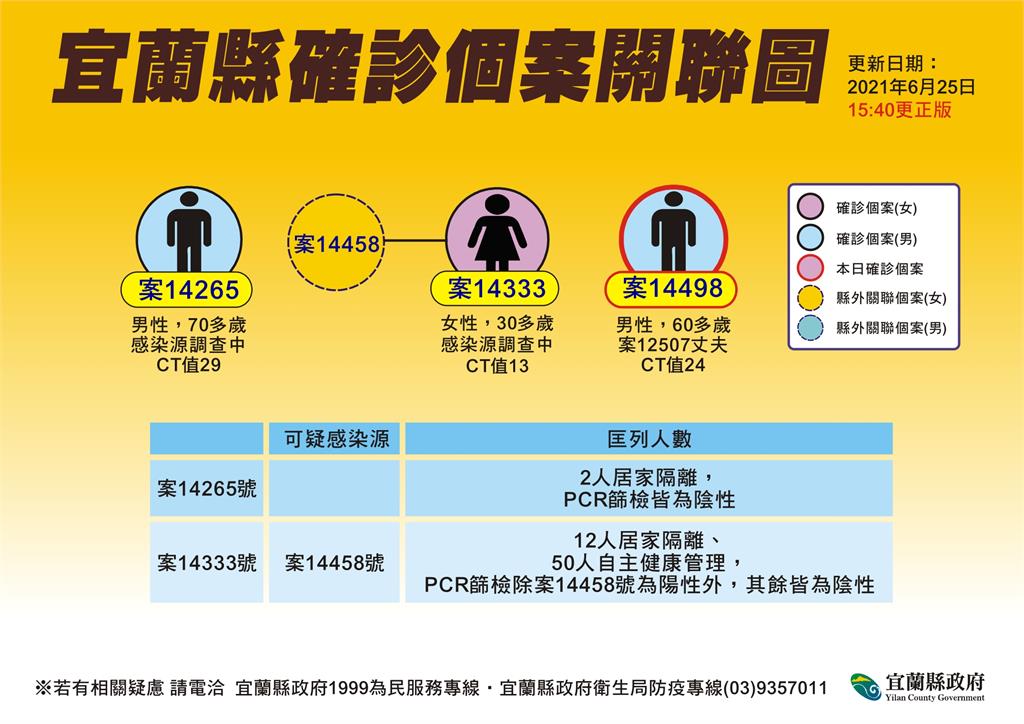 快新聞／宜蘭殘劑施打16時開放預約 衛生所出現排隊人潮 「台北民眾」也打來