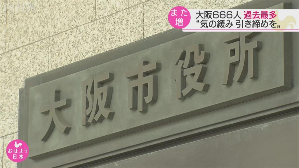 大阪新增666確診 創疫情以來新高 實施防止蔓延措施為期一個月