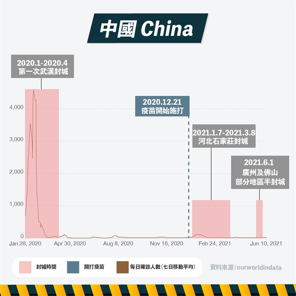 亞洲國家封城概況