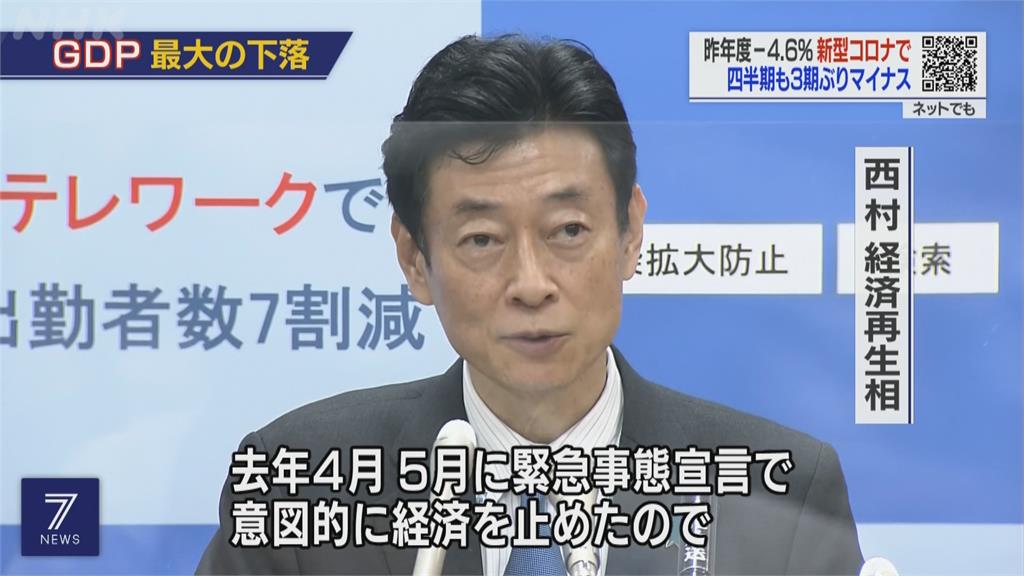 比2008年雷曼風暴更慘!日本2020GDP負4.6% 創1995年來新低