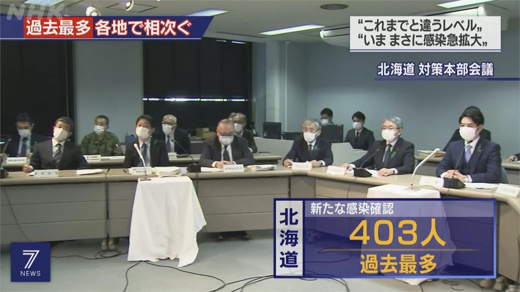 東京.大阪單日雙破千例 神戶安養院群聚25死
