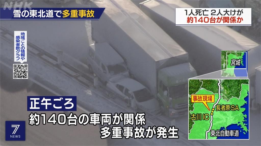 日本東北暴雪釀災 數十輛車連環撞 17送醫1死
