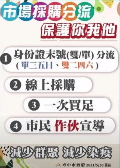 快新聞／盧秀燕宣布「台中逛市場分流」！ 身分證號末碼單數三五日、偶數二四六