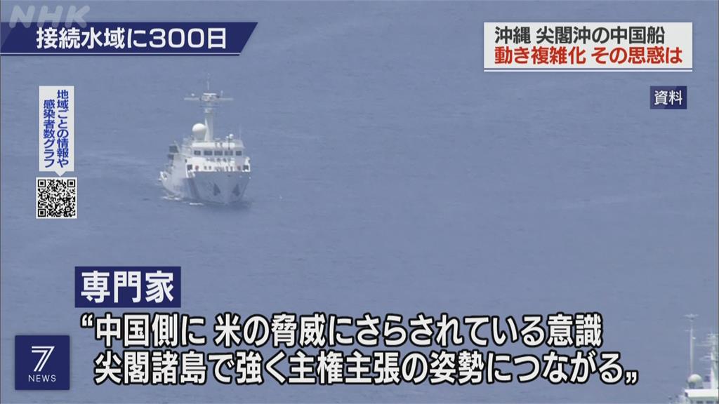 中船搭載疑似「艦砲」入侵釣島海域 2/1海警法上路後驚見武裝  情勢升溫