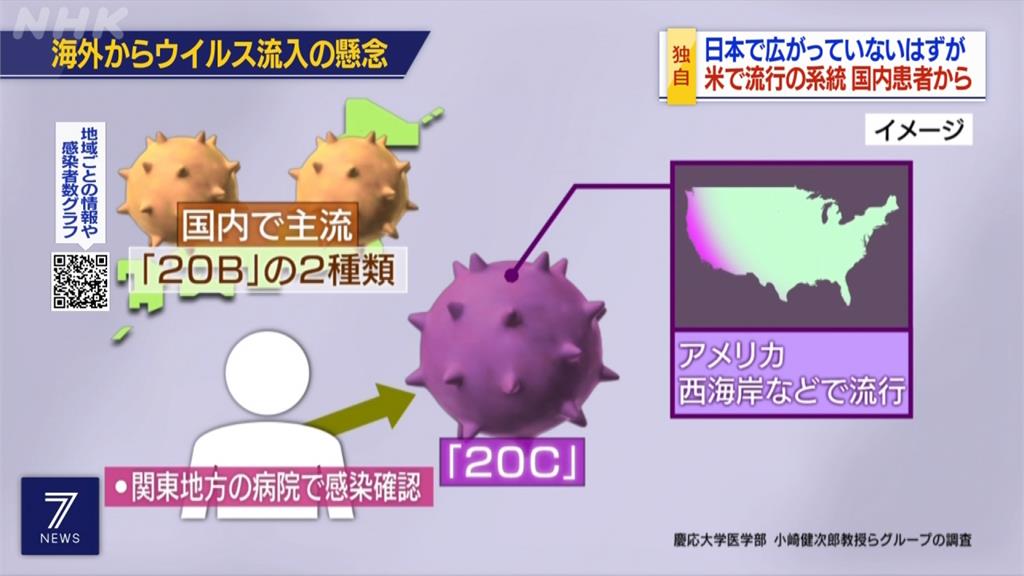 無旅遊史！日本發現美西岸病毒株 疑社區感染