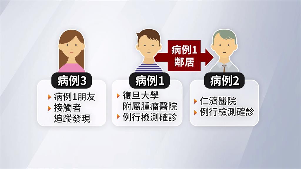 代誌大條了？上海醫院爆2名人員確診全市醫院全員緊急篩檢