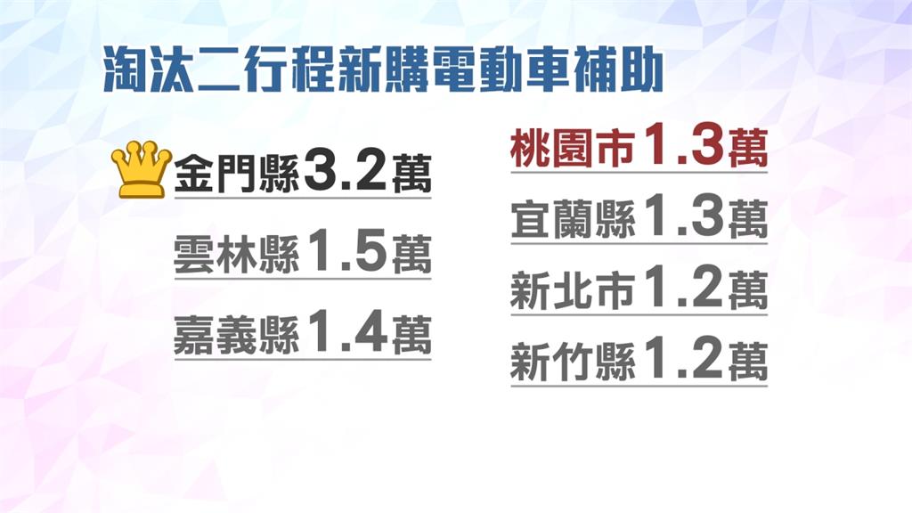 陳其邁參訪gogoro總部談電動車持續補助 民視新聞網