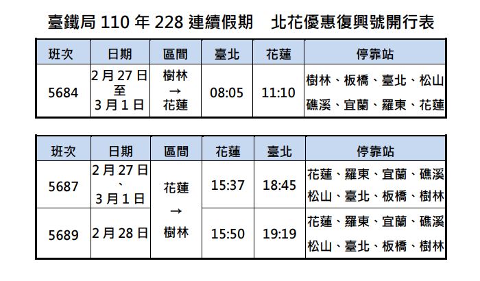 快新聞 228連假台鐵加開116班列車1 29凌晨開賣 民視新聞網