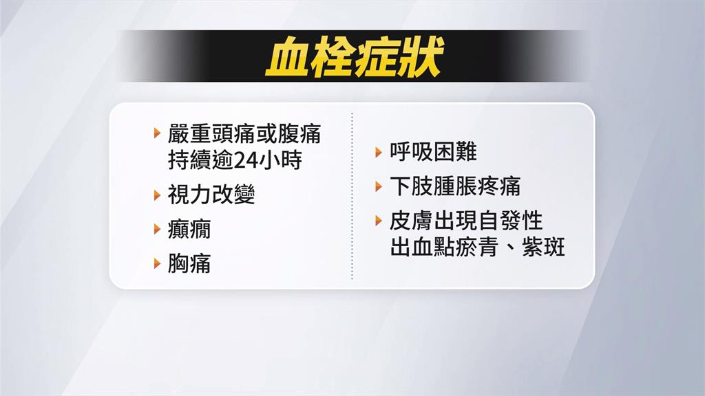 首例！接種AZ併發血栓　醫療小組研判：與疫苗有關