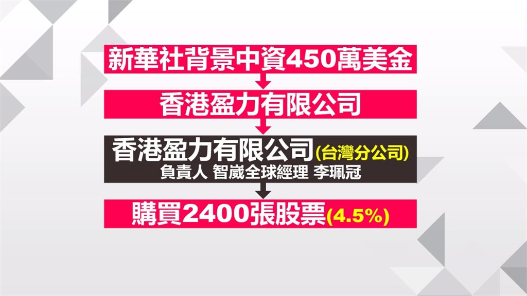 掌握國軍模擬訓練智崴資訊捲入中資疑雲 民視新聞網