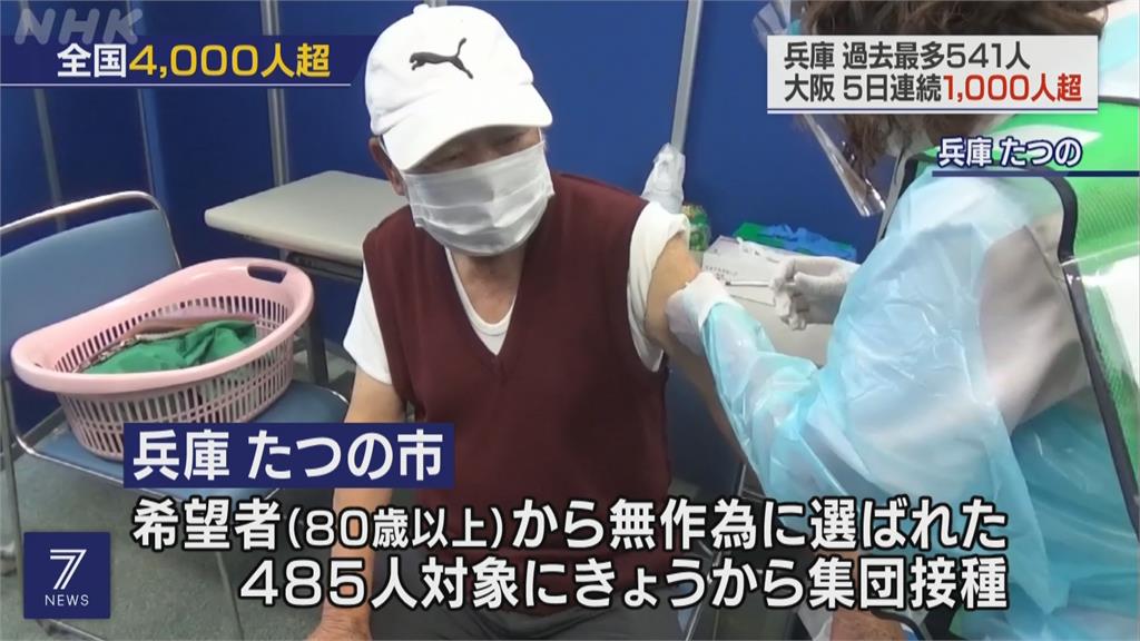 大阪連5日確診破千 日本急增購輝瑞疫苗