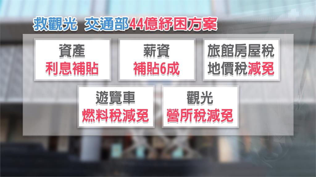 武漢肺炎衝擊台灣旅遊業！行政院將提三紓困對策