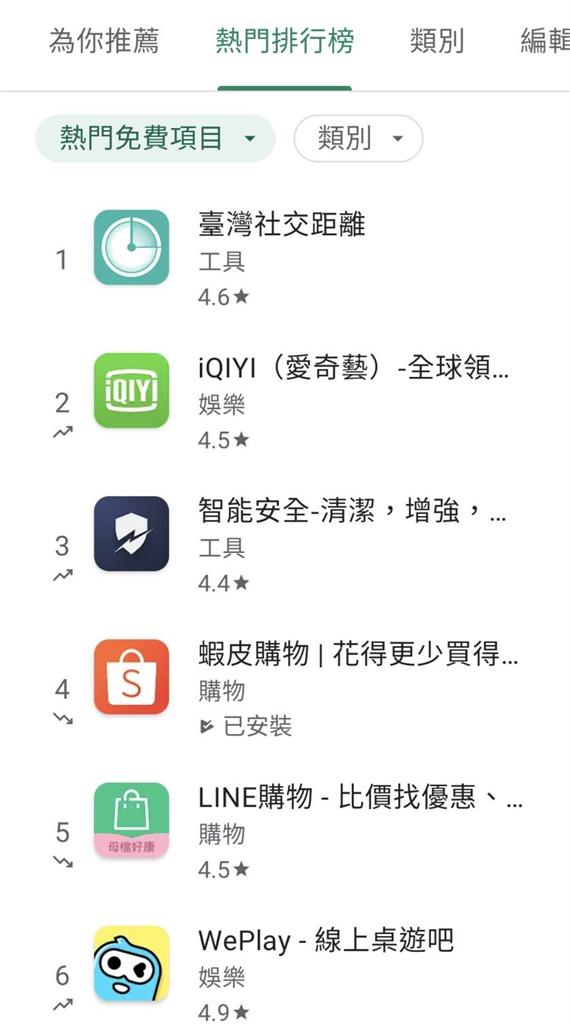 快新聞／國內疫情再升溫！ 「台灣社交距離」App雙平台飆升熱門排行第一