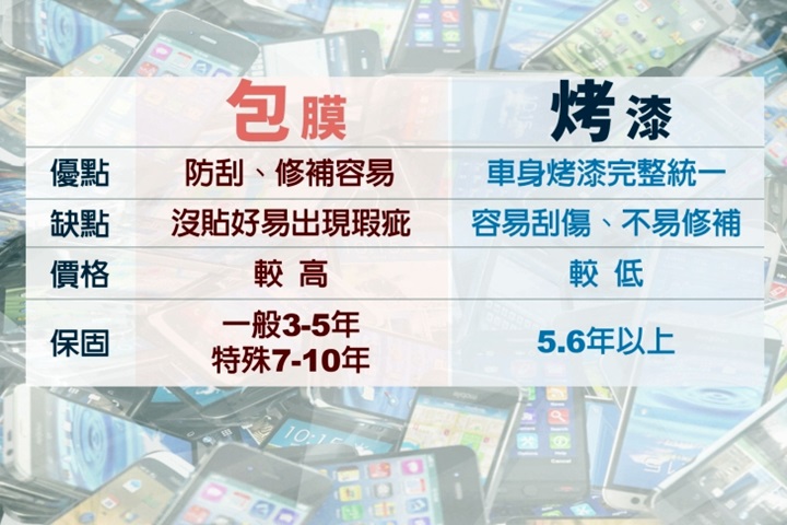 痛車超夯 除了烤漆還有這個選擇