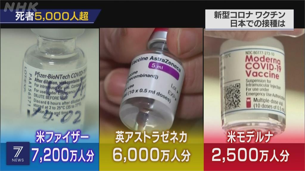 疫苗最快2/15批准上市！日本估1.57億人施打