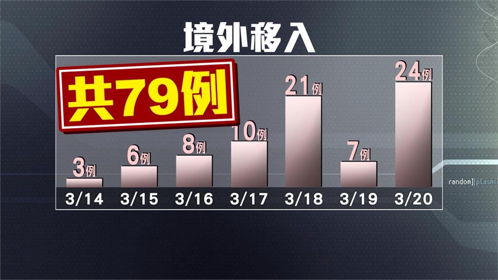 全球旅遊升至第三級警告 陳時中:現在還敢出國、被罵就沒話說