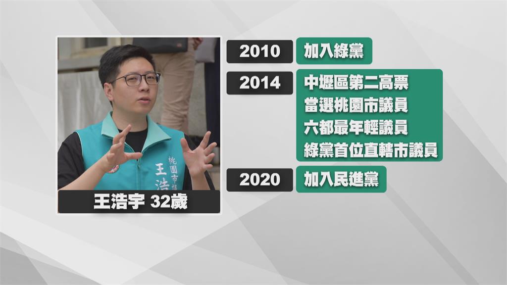 曾是六都最年輕議員 王浩宇口齒犀利屢爆爭議