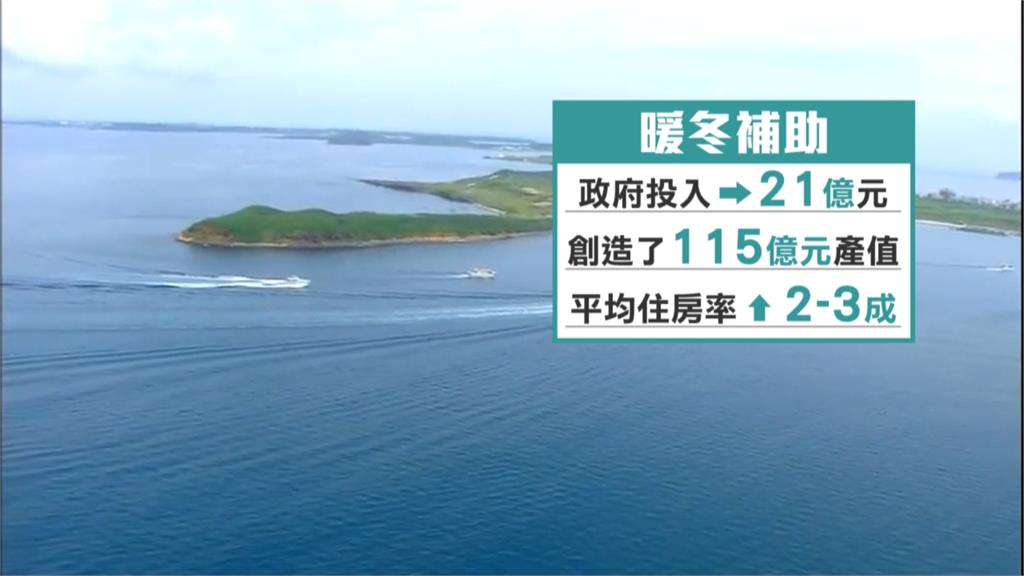 春遊補助每人500元 旅行業批治標不治本