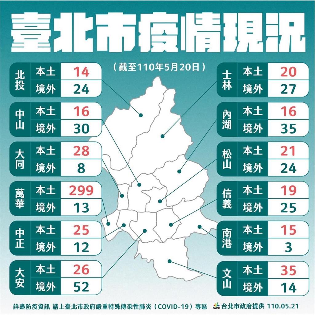 快新聞／台北市12區疫情首次公布　一張圖看清楚