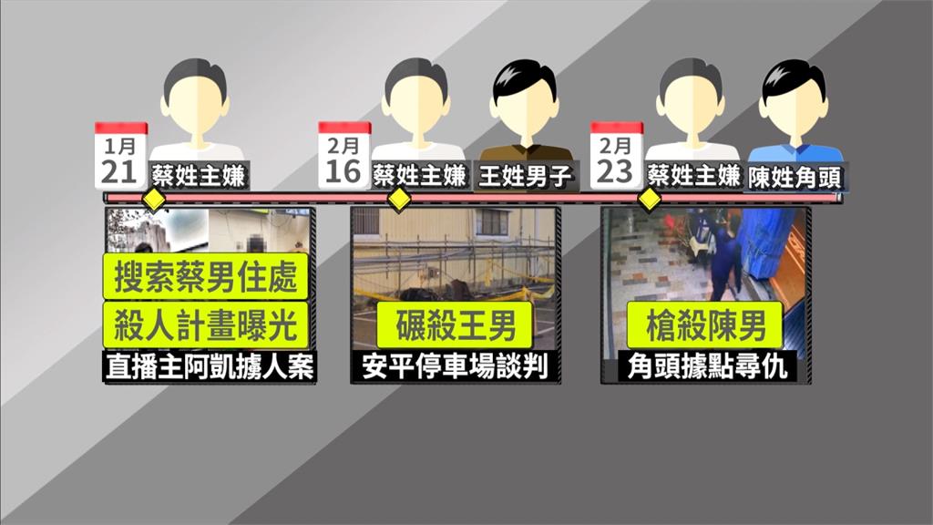 台南8天內2起黑幫凶殺案！地方幫派因利益糾紛從合夥轉為反目