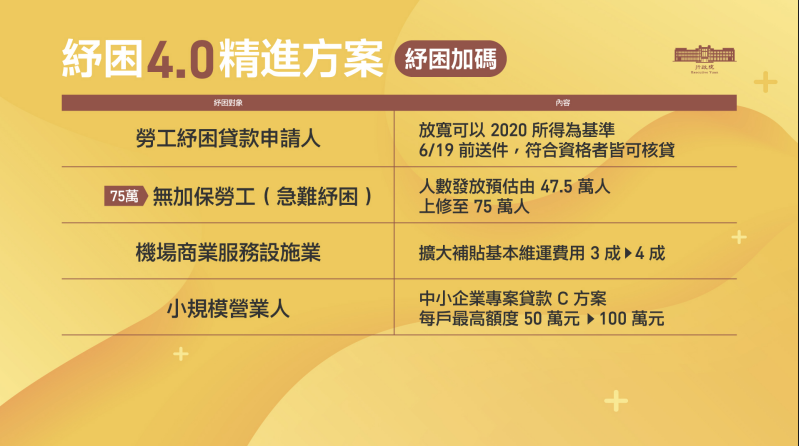 快新聞/勞工紓困貸款再加碼!行政院拍板:只要符合資格「全數核貸」